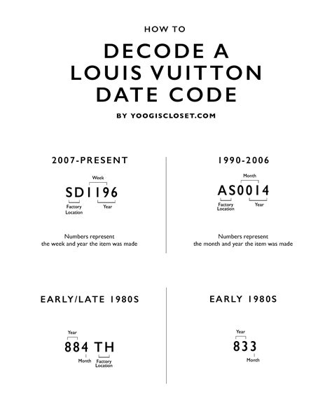 lv serial number checker free|louis vuitton date code chart.